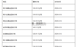 现在黄金回收价格多少钱一克?(2024年4月16日)