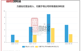 力量钻石的发行价是多少,力量钻石的发行价