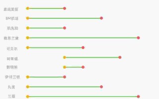 眼部护理类排行榜最新,眼部护理类排行榜