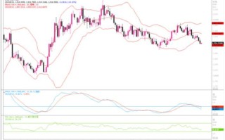 黄金市场分析：若美国7月通胀继续下降，金价会有一定程度的回升