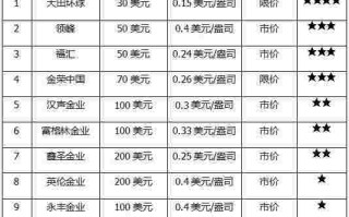 中国黄金十大名牌排名2022中国黄金十大名牌排名老凤祥黄金多少钱一克