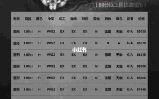 钻石价格对照表格,钻石价格对照表格大全