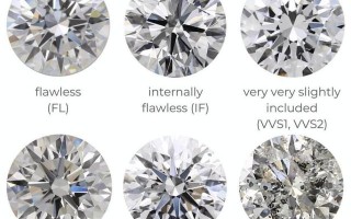 20分的钻戒回收大概多少钱,钻石净度vvs是什么级别