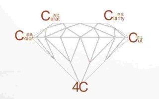 钻石4c,钻石4c标准