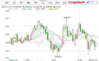 黄金走势今日最新消息华安黄金走势今日最新消息