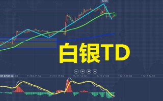 白银走势,白银走势图 纸金网
