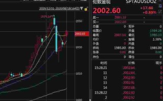 今日黄金现货价格,黄金现货价格