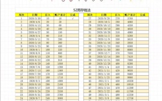 黄金380元一克卖了划算吗存钱和存黄金哪个好