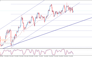 系好安全带！今晚美国重量级数据恐撼动市场 欧元、英镑、加元、日元和黄金日内交易分析