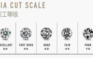钻石分数的意义代表什么钻石分数对照表