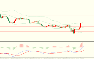 栾雪 利好推动 英镑扩大涨幅