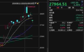 国际黄金股票今情走势,国际黄金股票今天行情走势