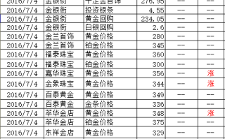 黄金价格今天多少一克2023黄金价格今天多少一克