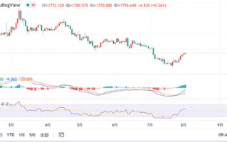 国际黄金实时行情国际黄金实时行情多少钱一克