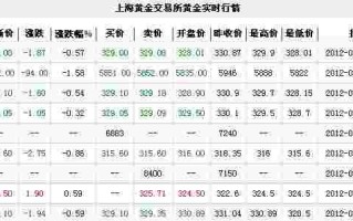 今日黄金价格多少钱一克2023今日黄金价格多少钱一克