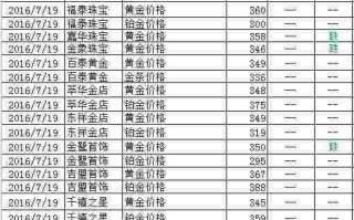 黄金价格一克,黄金什么价格一克