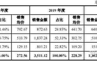 力量钻石开盘时间力量钻石开盘估价