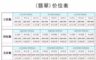 翡翠价格在什么范围比较合适？