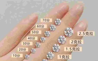 钻石30分多大钻石30分代表什么意思