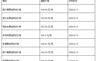 现在黄金回收价格多少钱一克?(2024年6月13日)