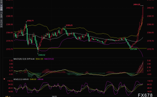突发！伊朗、叙利亚、伊拉克传出爆炸声，金价短线拉升近30美元、油价飙涨逾3%