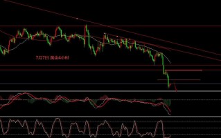 近三年黄金价格走势图近三年黄金价格走势曲线图