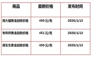 黄金回收价格今日多少钱一克黄金回收价格今日