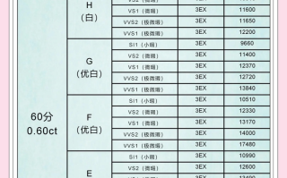 14分的钻戒能卖多少钱,14分钻戒图片