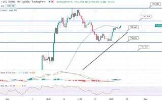 黄金突破1750！FOMC鸽派成关键支撑 “看涨趋势前景仍然有效”