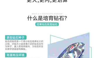 人造钻石成分是什么东西啊人造钻石成分