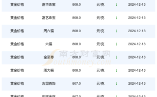 9999黄金今天价目表含手工费,9999黄金今天价目表