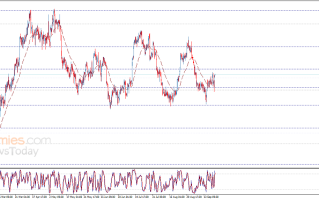 白银多头爆发！银价逼近看涨目标 白银最新日内交易分析
