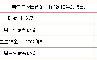今日黄金什么价格回收今日黄金什么价格