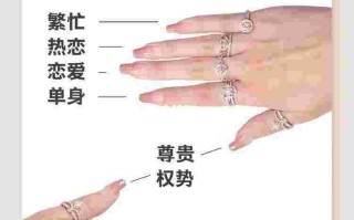 结婚戒指的含义是什么结婚戒指的含义