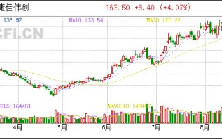 力量钻石后期走势分析,力量钻石后期走势