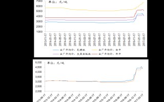 黄金回收价格查询今日2020黄金回收价格查询今日2022老凤祥