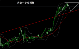 最近黄金走势分析最新消息最近黄金走势