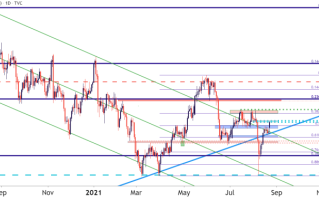 2021年5月黄金行情走势分析,2021年5月份黄金价格走势