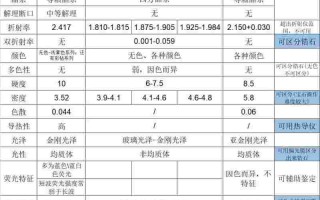 人工锆石钻戒值多少钱一克钻石和人工锆石怎么区别