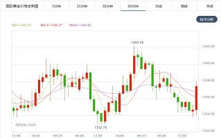 黄金价行情今日价格黄金价格今日价格走势