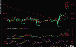 “中东火药桶”引爆黄金多头！金价一度飙升逾20美元