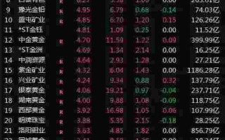 山东黄金a股,山东省黄金股票