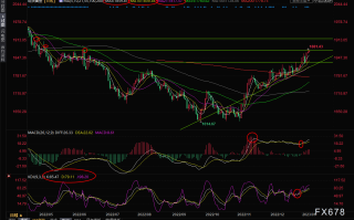 现货黄金交易策略：市场等待美联储主席登场，警惕“鹰”派可能性