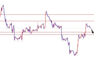 闫瑞祥：美指站上日线支撑，欧美继续承压