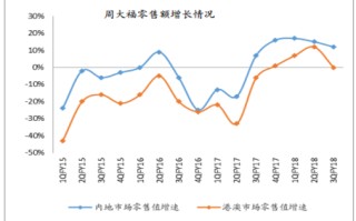 黄金首饰价格趋势走向黄金饰品近期价格走势
