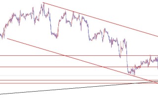 闫瑞祥：美指关注两个趋势线支撑，欧美谨防冲高回落