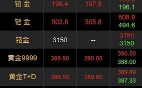 今天的黄金价格是多少钱一克9999,今天的黄金价格是多少