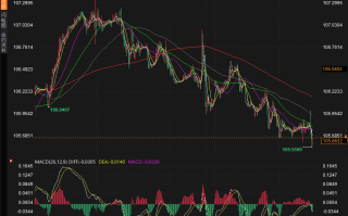 美PPI数据好于预期金价仍站稳1870，还需CPI数据定方向