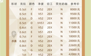 2023年钻石会降价吗,2023年钻石会降价吗知乎
