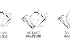 vs净度的钻石能买吗钻石净度等级介绍